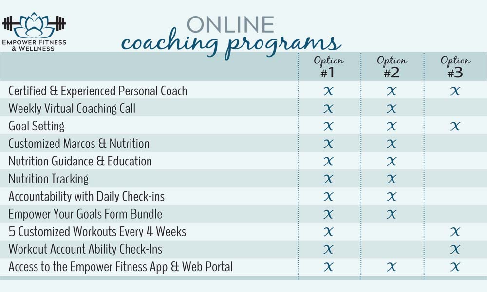 Health Coaching Might Be Covered by Your HSA or FSA - YourCoach