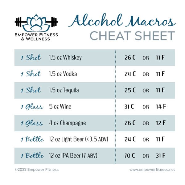 Alcohol macros cheat sheet with text version at end of article.