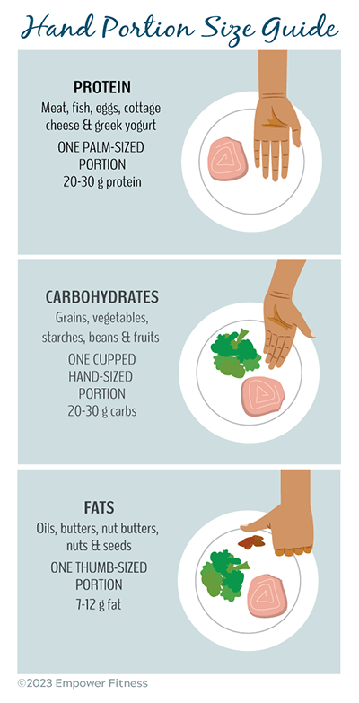 Using your hand as a food portion size guide.
